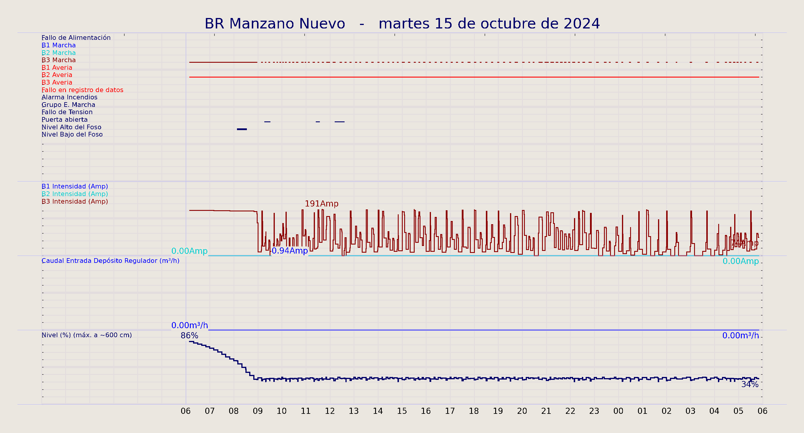 ../../imagenes/vid/2024/BR Manzano Nuevo/2024-10-15 BR Manzano Nuevo.png